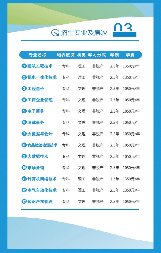 2026年邯鄲職業技術學院成人高等教育招生簡章