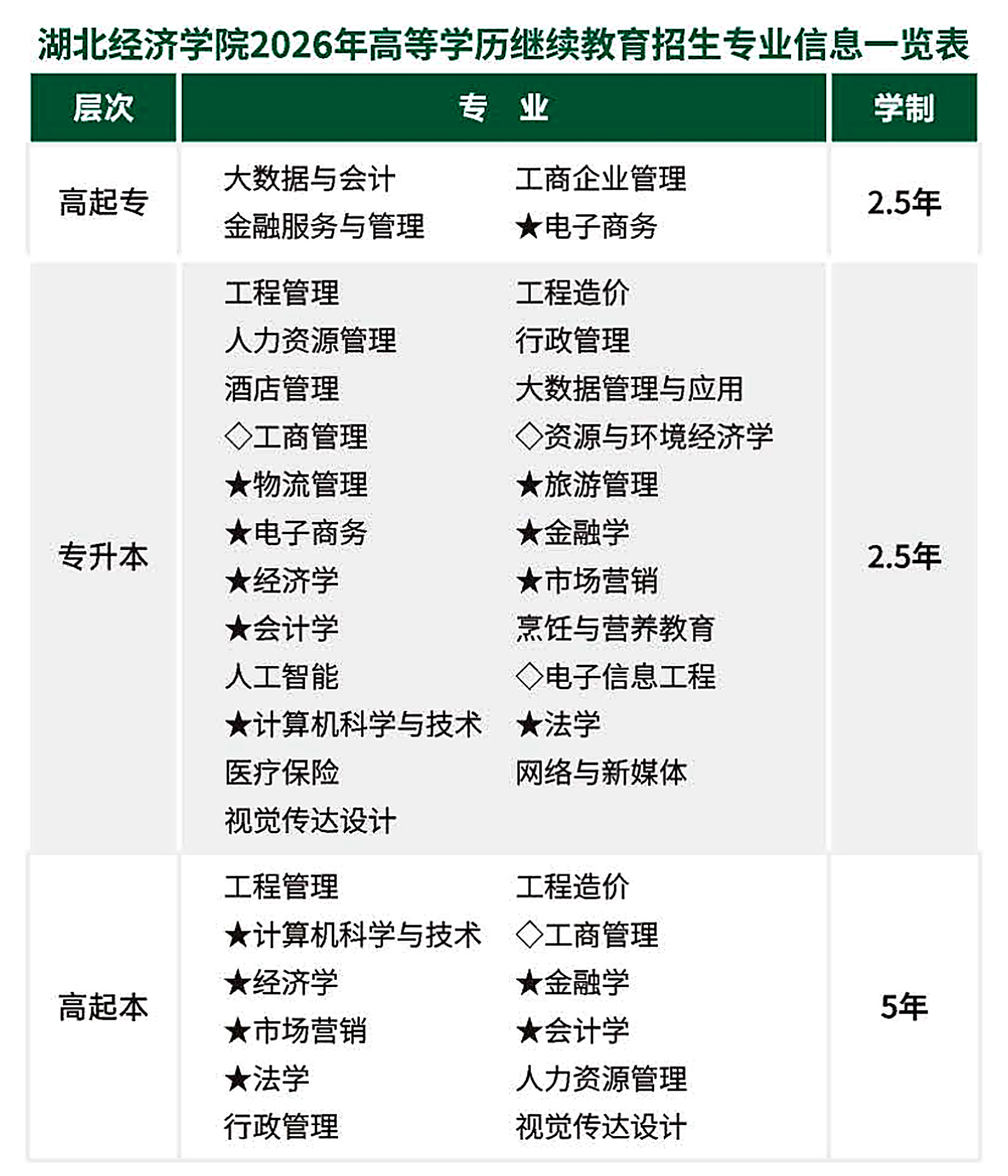 2026年湖北成人高考報名時間與志愿規劃:節點表與院校調研 2026年湖北成人高考報名時間與志愿規劃:節點表與院校調研