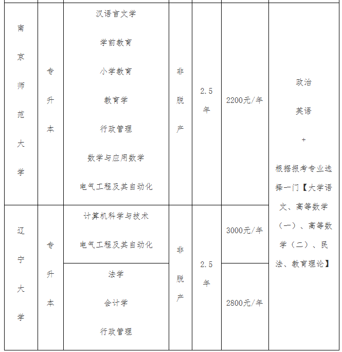 2026年銅仁職業技術大學成人高等教育（含聯辦）招生簡章（預報名）