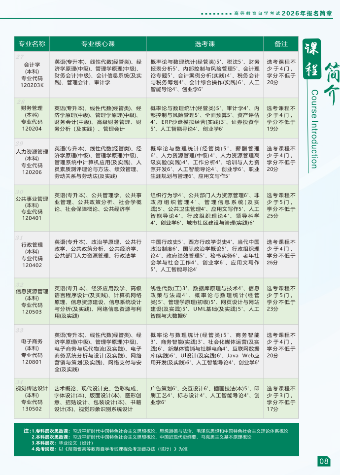 湖南農業大學2026年高等教育自學考試報名簡章