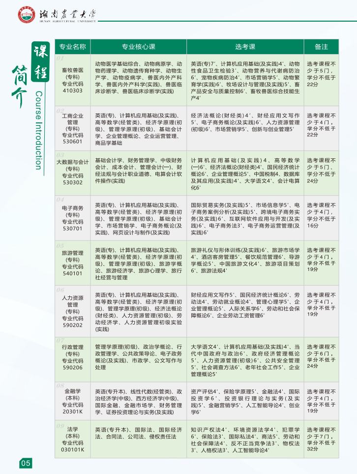 湖南農業大學2026年高等教育自學考試報名簡章