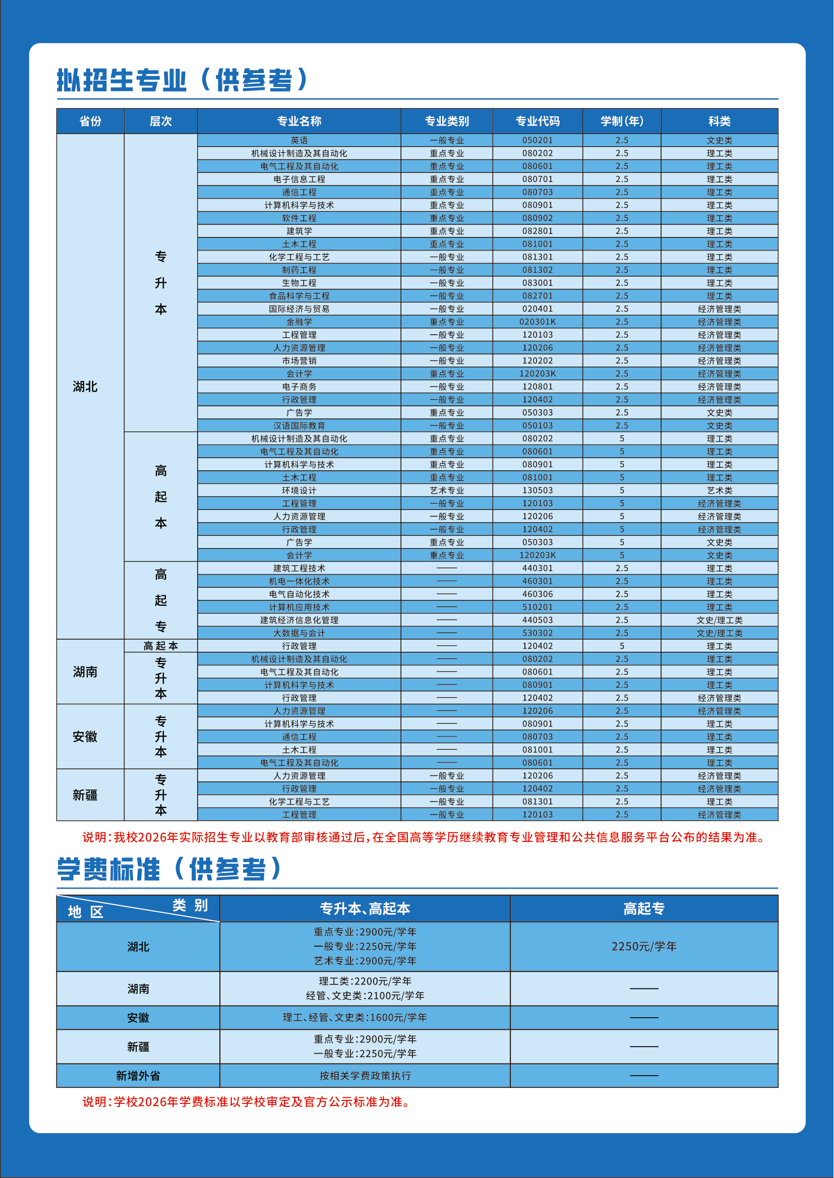 湖北工業大學2026年成人高等教育招生簡章