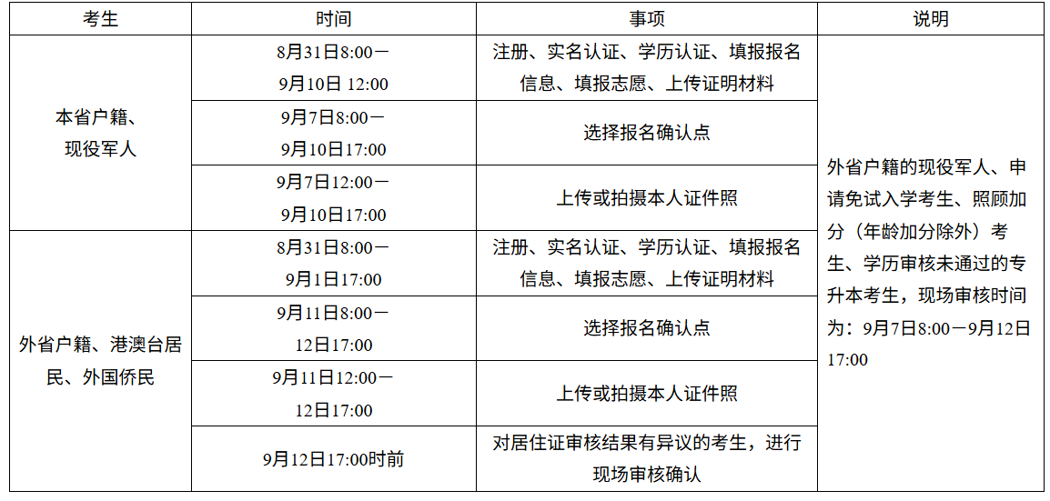 湖南省2026年成人高校招生考試報名公告