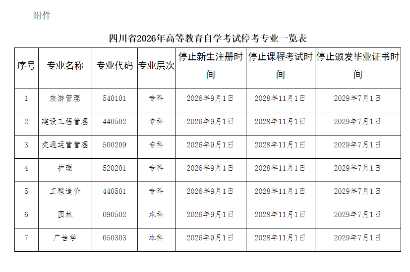 四川省教育考試院：關于我省停考高等教育自學考試旅游管理（專科）等專業相關工作的通告