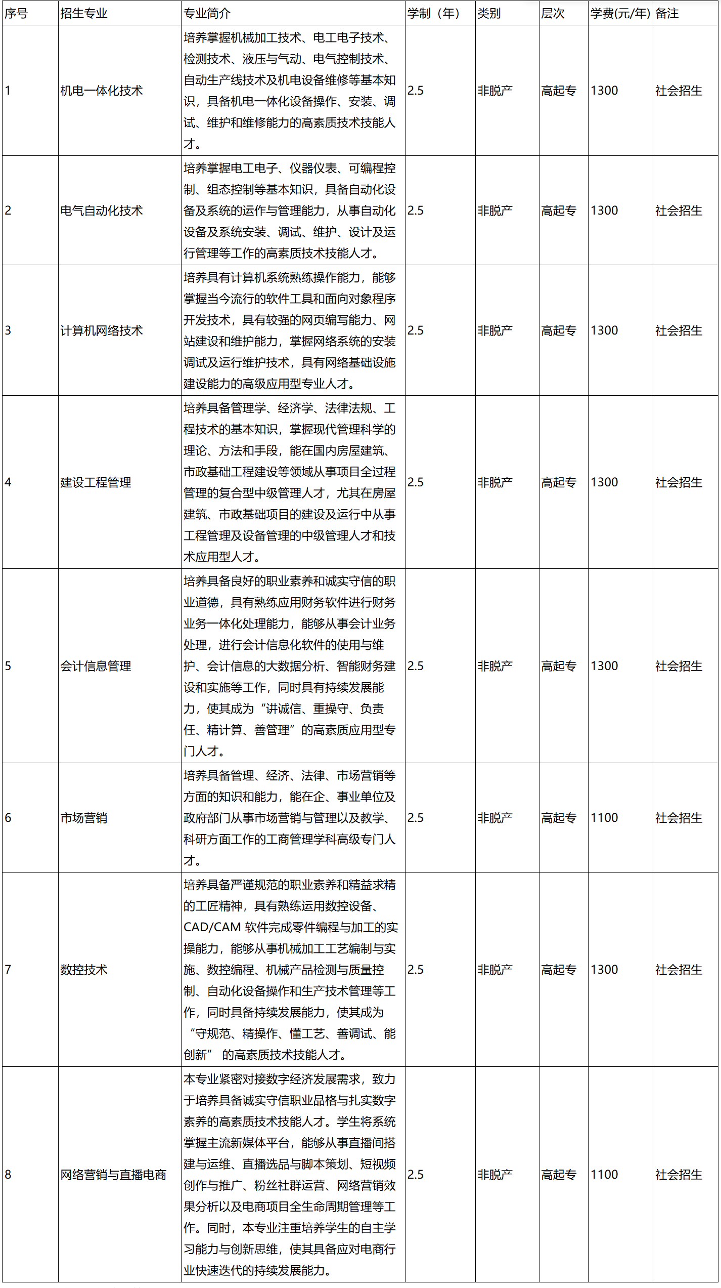 2026年安徽國防科技職業學院高等學歷繼續教育招生簡章