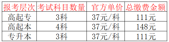 2026年廣東成人高考報名繳費標準、流程與退費規則