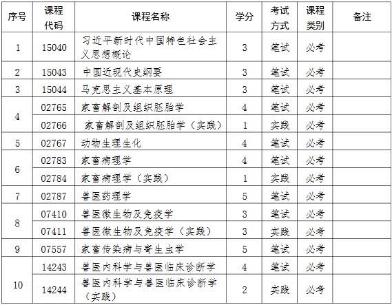 歡迎報考河北農業大學高等教育自學考試動物醫學(本科) 歡迎報考河北農業大學高等教育自學考試動物醫學(本科)