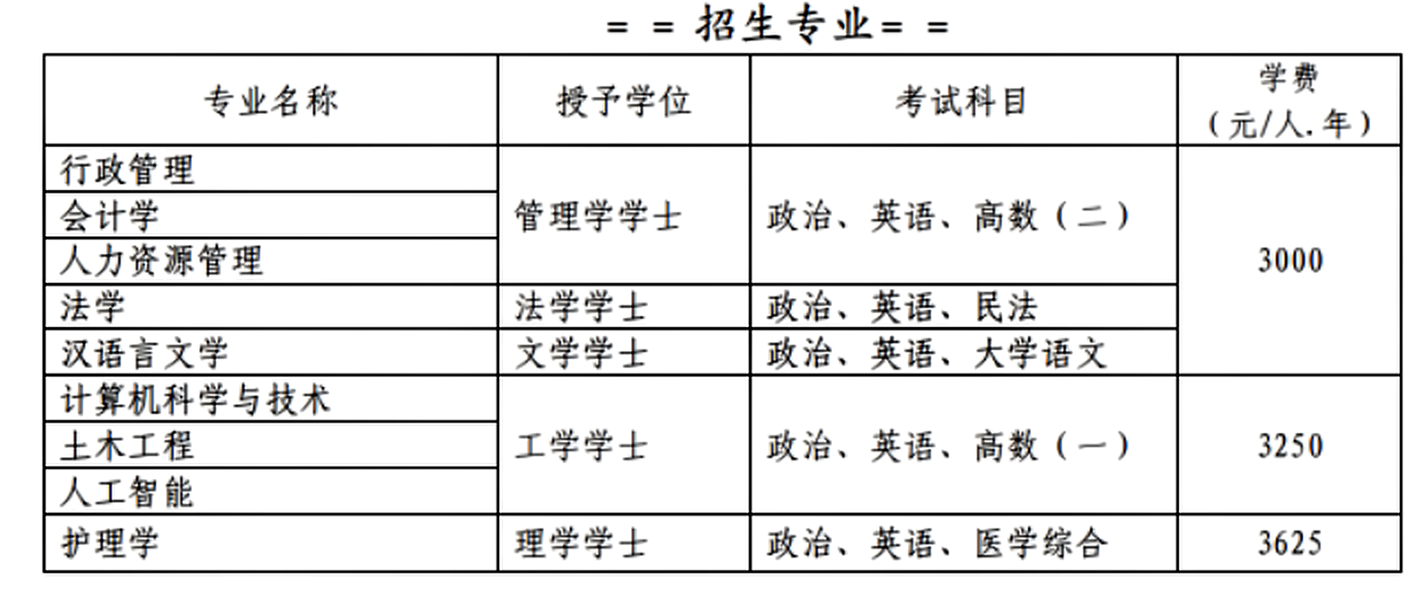 四川大學2026年高等學歷繼續教育招生簡章解讀：專升本招生、報考條件與學費標準