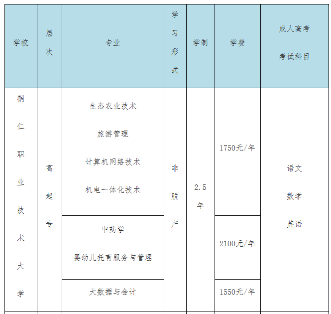 2026年銅仁職業技術大學成人高等教育（含聯辦）招生簡章（預報名）