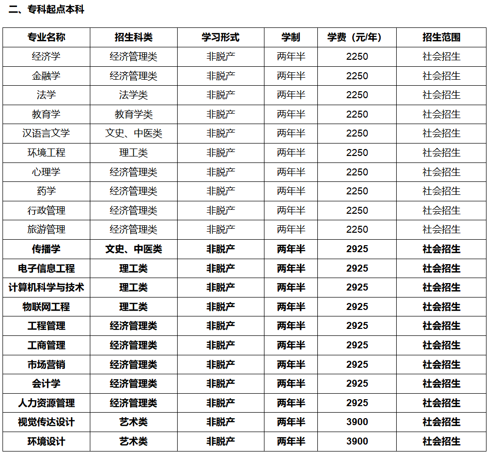 2026湖北成考全解析:報名資格、操作步驟、費用與院校參考 2026湖北成考全解析:報名資格、操作步驟、費用與院校參考