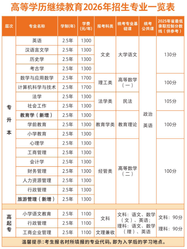 2026年河南成人高考報名前一周倒計時準備：材料證件與院校調研