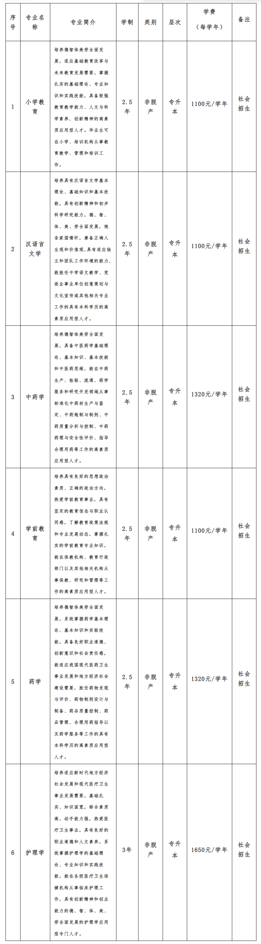 2026年亳州學院高等學歷繼續教育招生簡章
