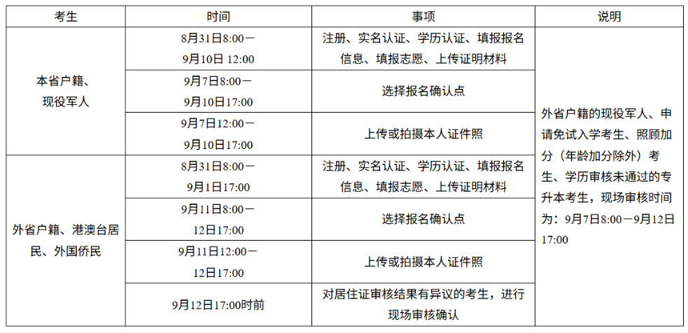 2026年湖南省成人高考報名入口已開通