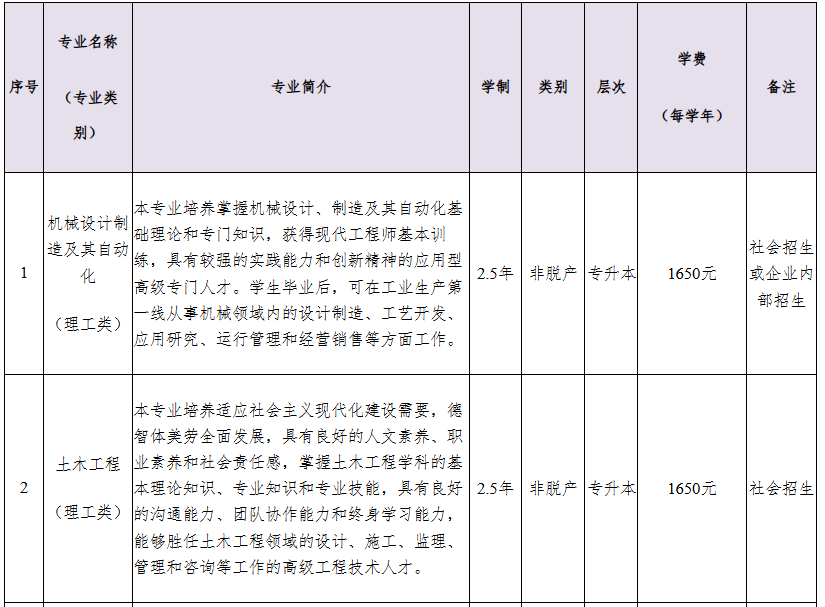 2026年安徽工程大學高等學歷繼續教育招生簡章