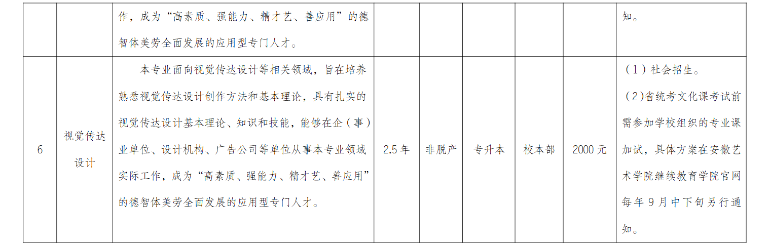 2026年安徽藝術學院高等學歷繼續教育招生簡章