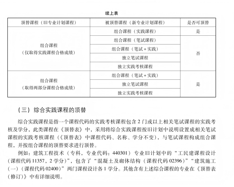 廣東自考報名：條件寬松、費用透明，官方渠道與防騙提醒