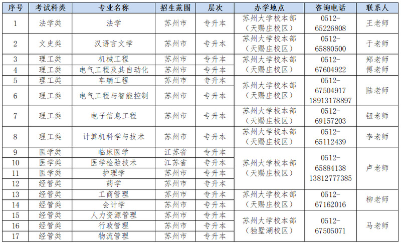 2026年蘇州大學成人高等教育報考指南｜報名條件+招生專業+考試科目+畢業學位