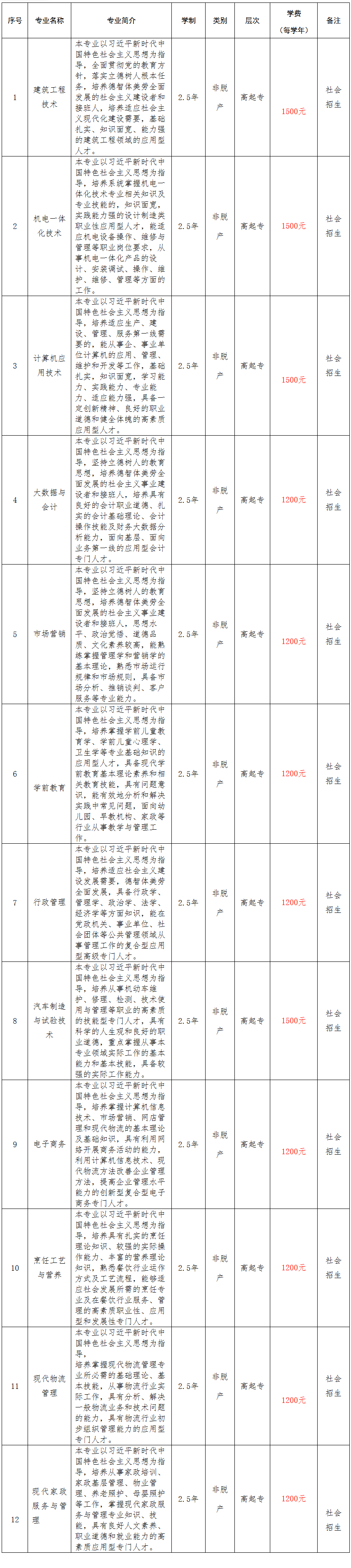 2026年合肥職工科技大學高等學歷繼續教育招生簡章