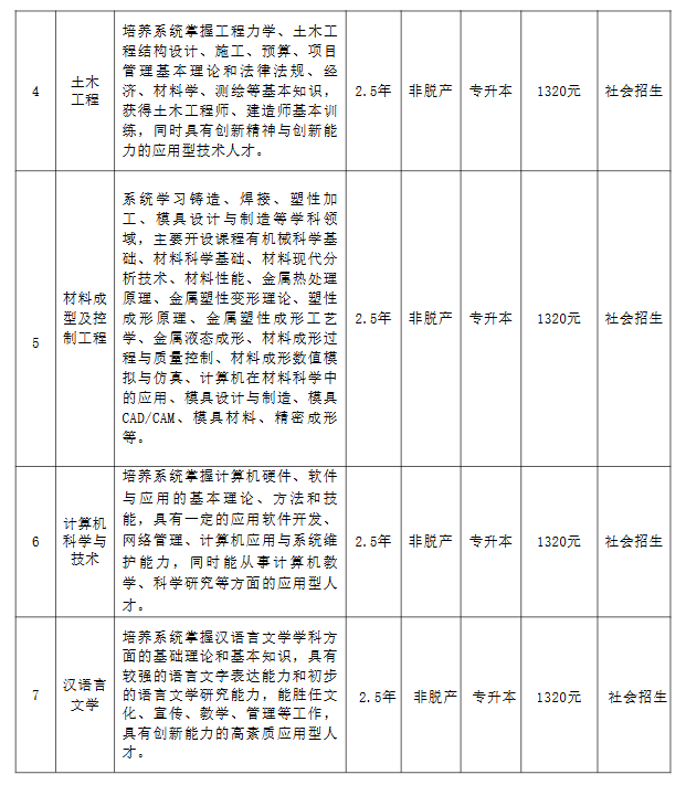 2026年銅陵學院高等學歷繼續教育招生簡章