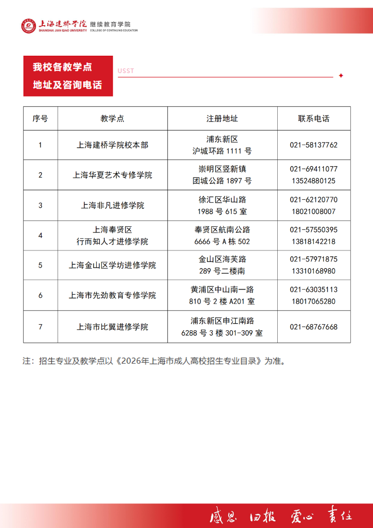 2026年上海建橋學院高等學歷繼續教育招生簡章