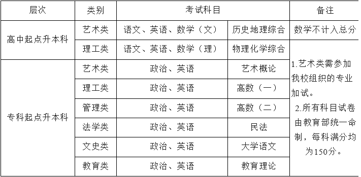 景德鎮陶瓷大學2026年高等學歷繼續教育招生簡章 景德鎮陶瓷大學2026年高等學歷繼續教育招生簡章