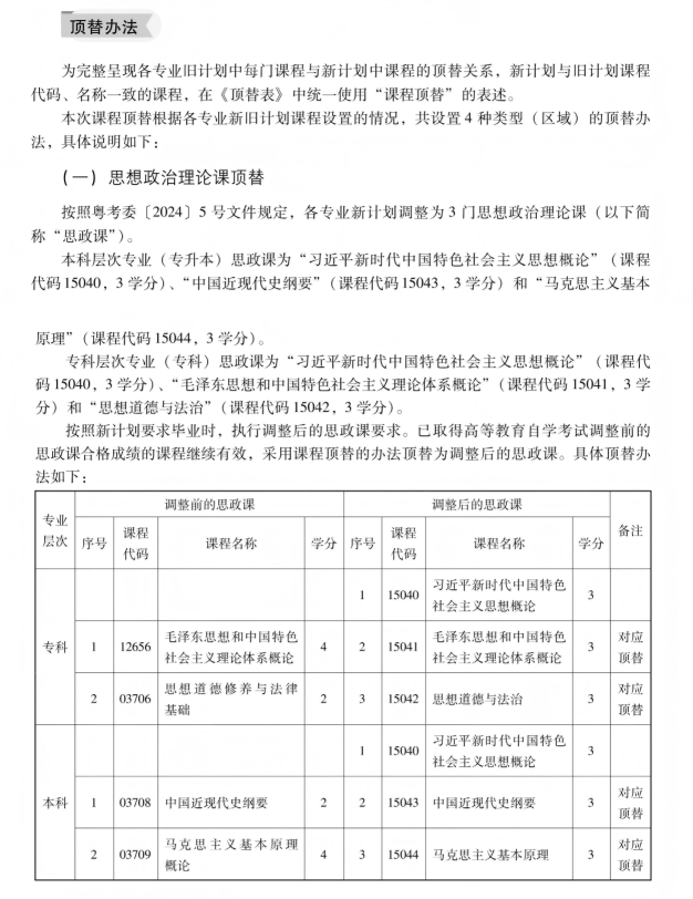 廣東自考報名：條件寬松、費用透明，官方渠道與防騙提醒