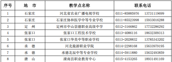 河北農業大學2026年高等學歷繼續教育招生簡章 河北農業大學2026年高等學歷繼續教育招生簡章