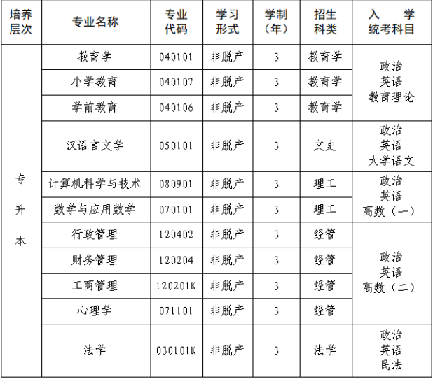 福建師范大學2026年高等學歷繼續教育招生簡章