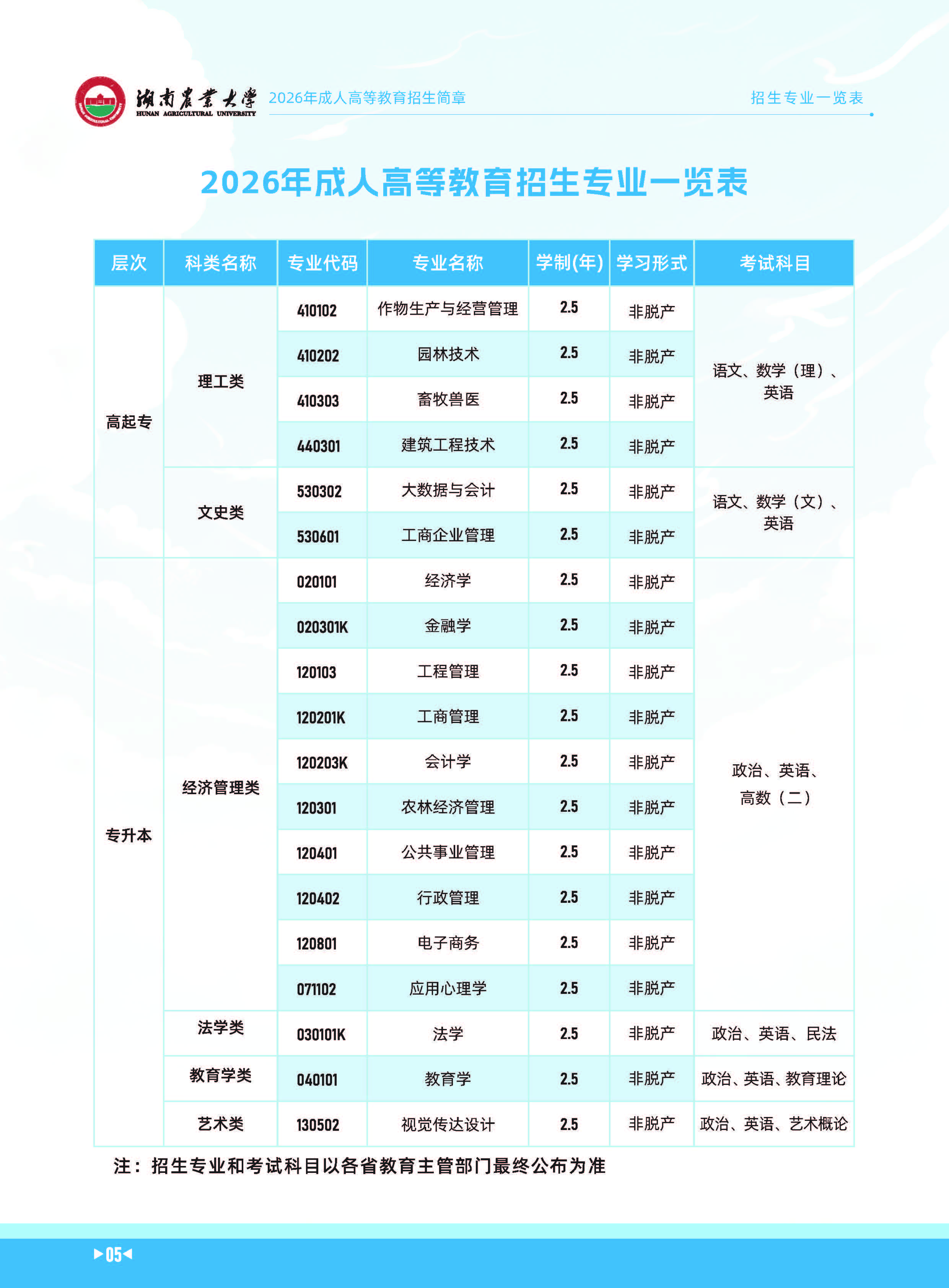 湖南農業大學2026年成人高等教育招生簡章