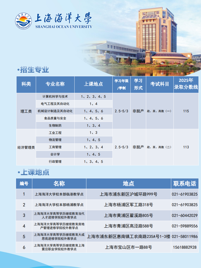 2026年上海海洋大學成人高等教育招生簡章