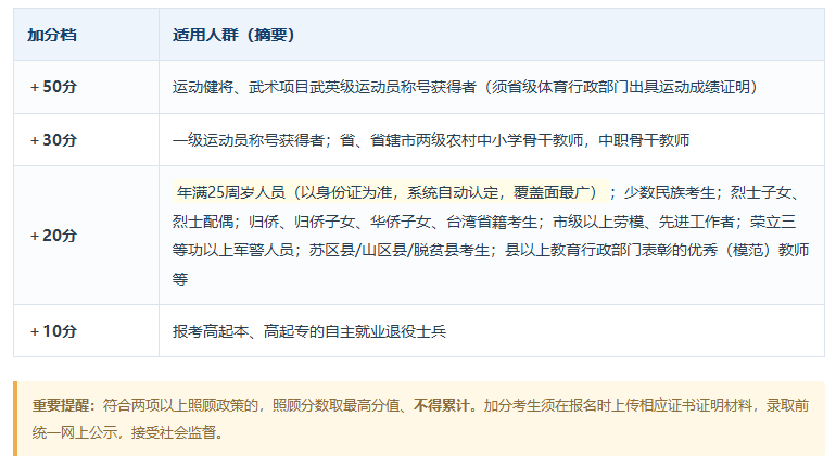 2026年河南成人高考志愿填報與錄取指南 2026年河南成人高考志愿填報與錄取指南