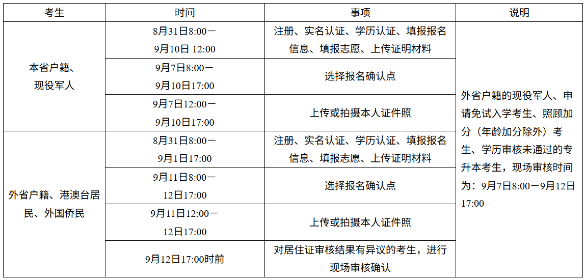 ?2026年湖南省成人高考報名時間：8月31日8:00至9月12日17:00