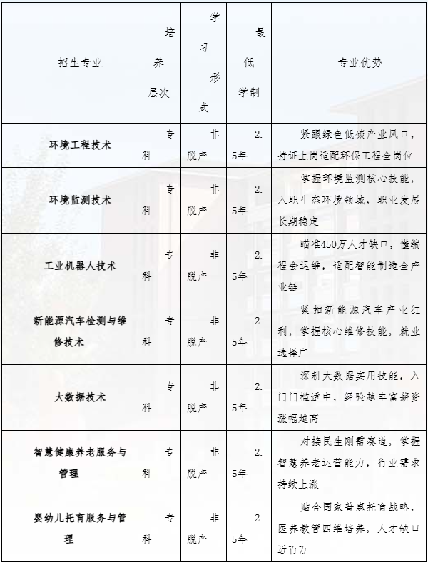 重慶資源與環境保護職業學院2026年成人高等教育招生簡章