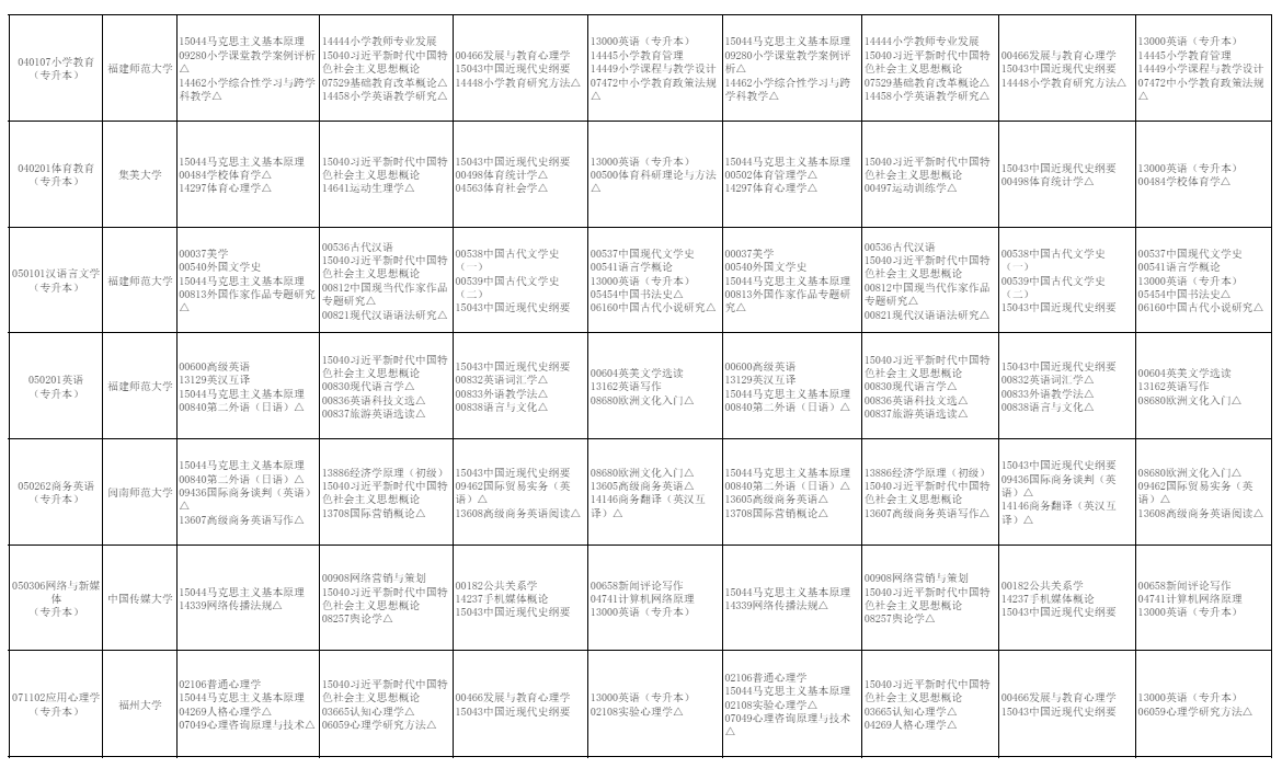 2026年10月福建省自學考試開考課程考試安排