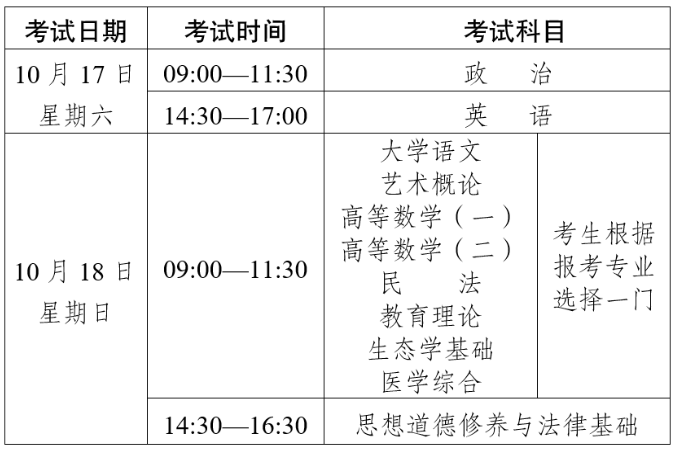 云南省2026年成人高校和成人中專招生考試報名須知