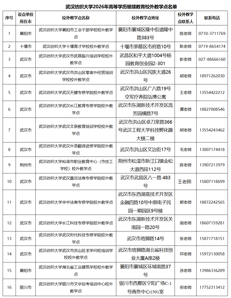 武漢紡織大學2026年高等學歷繼續教育校外教學點名單