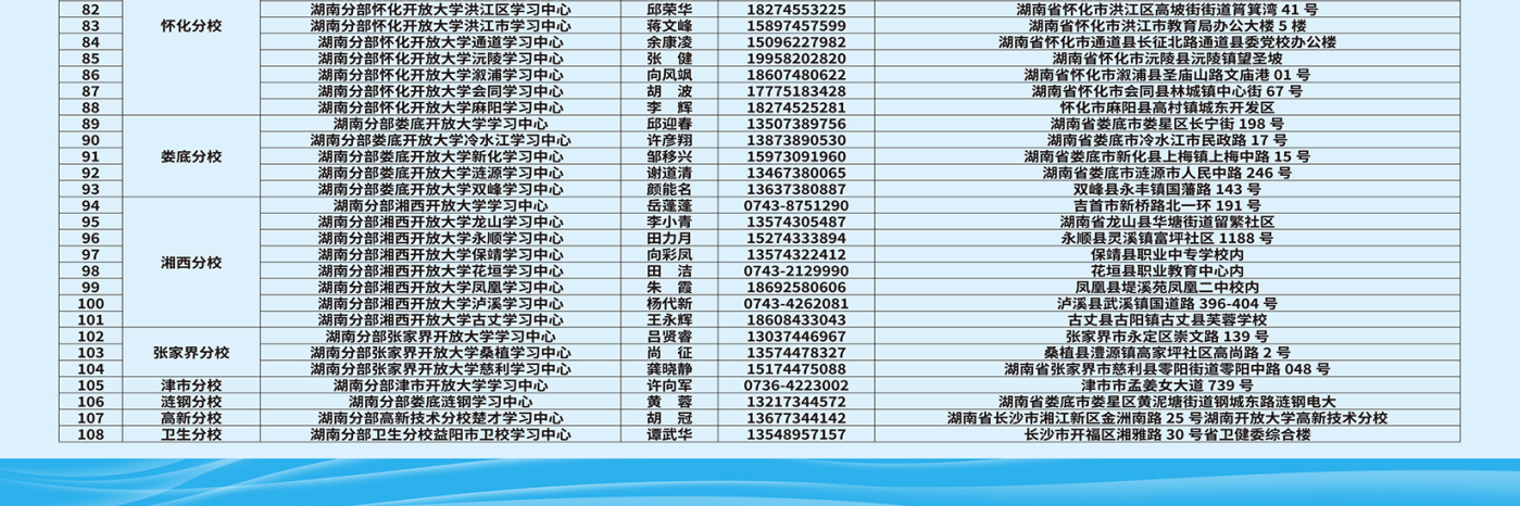 湖南開放大學2026年秋季學期招生簡章