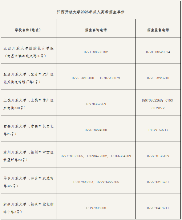 江西開放大學2026年成人高考招生簡章