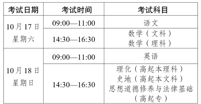 云南省2026年成人高校和成人中專招生考試報名須知