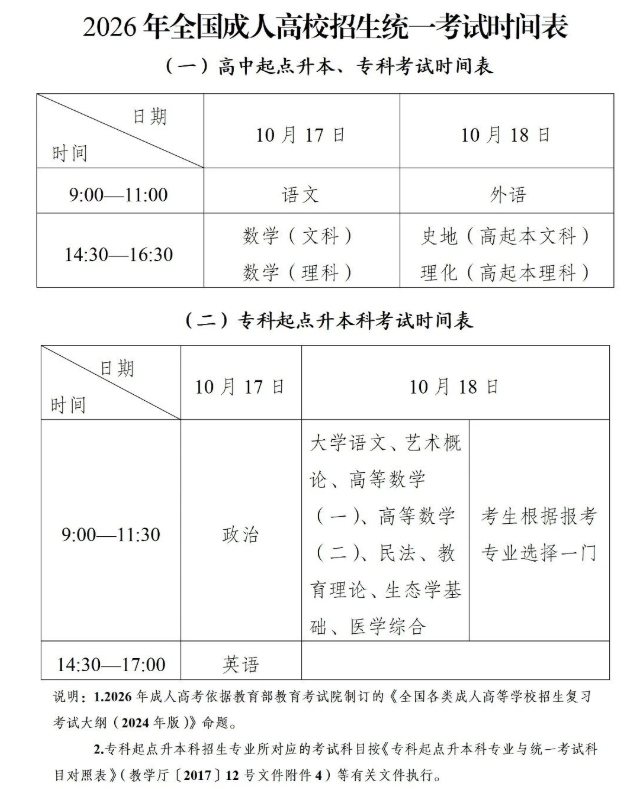 新疆教育考試院：自治區2026年成人高考網上報名將于9月9日至14日進行
