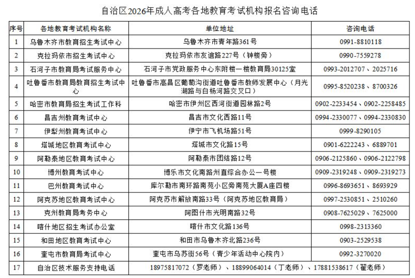 新疆教育考試院：自治區2026年成人高考網上報名將于9月9日至14日進行