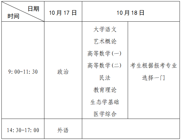 2026年河南省成人高考準考證打印時間：10月14日至10月18日
