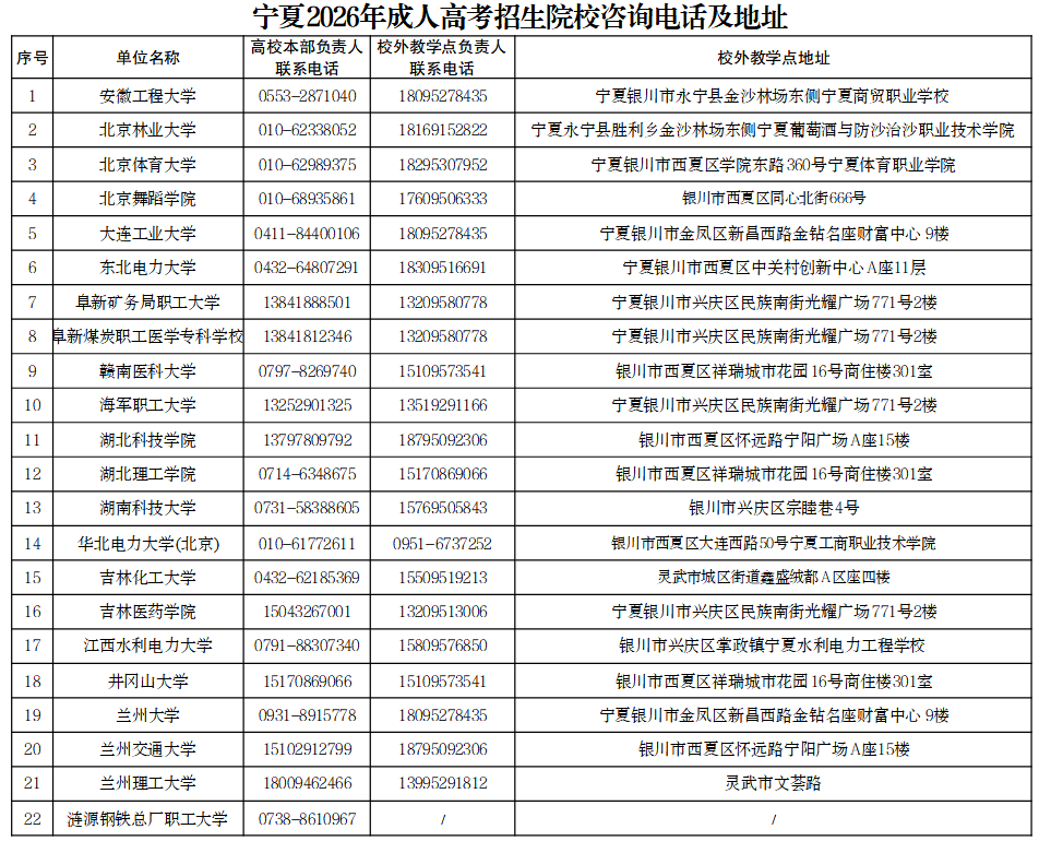 寧夏2026年成人高考招生院校咨詢電話及地址