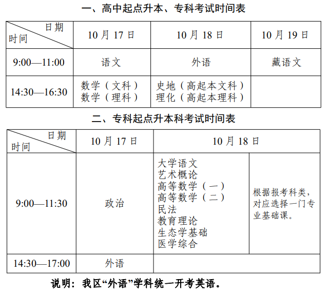 2026年西藏成人高考考試時間：10月17日至10月19日