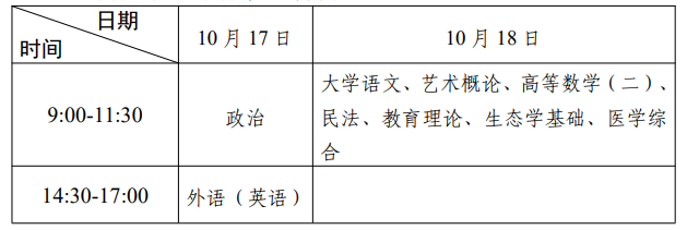 2026年廣東省成人高考考試時間：10月17日至10月18日
