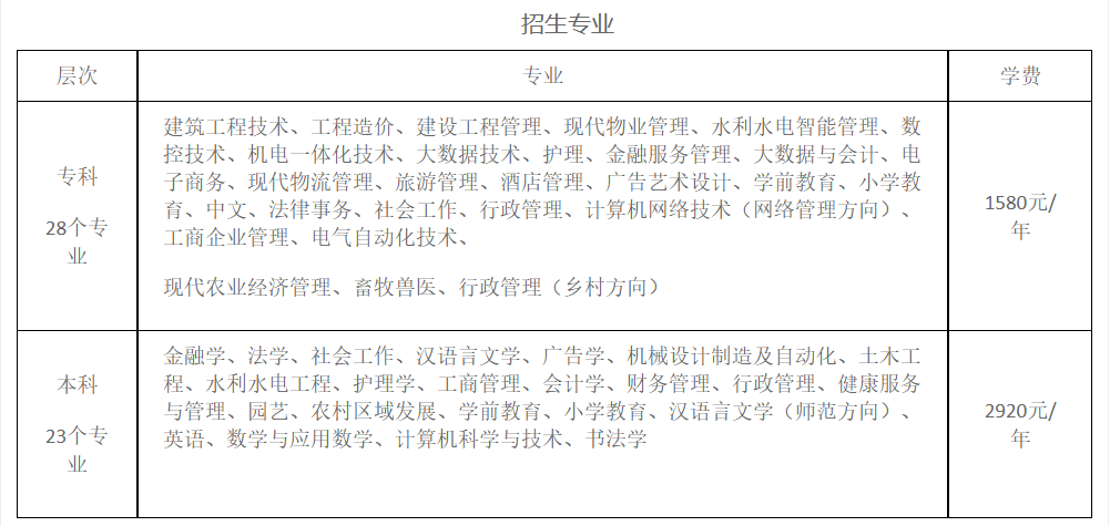 鶴壁開放大學2026年秋季招生