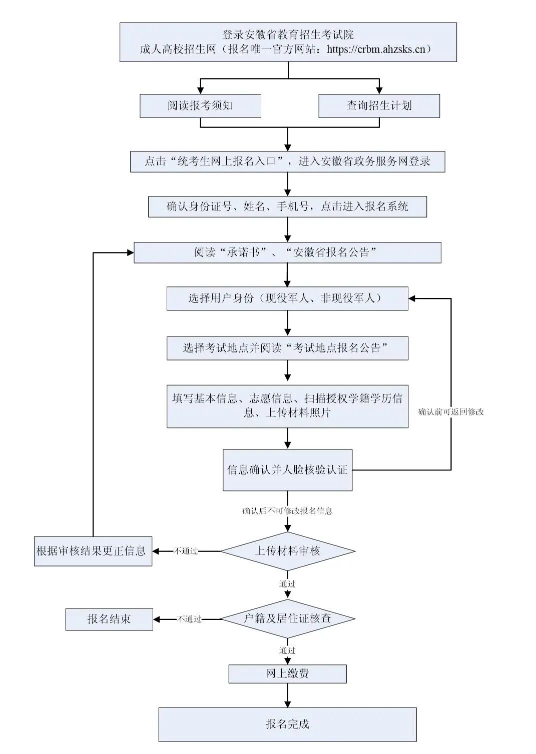 合肥通用職業技術學院2026年成人高考招生考試報名公告