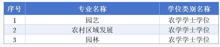 貴州開放大學（國家開放大學貴州分部）2026年秋季學期招生簡章