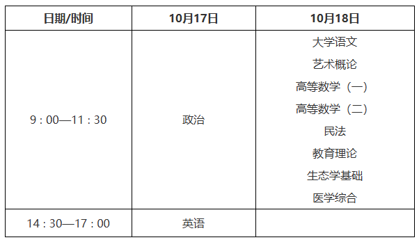 陜西省教育考試院關于印發《2026年陜西省成人高校招生工作實施辦法》的通知