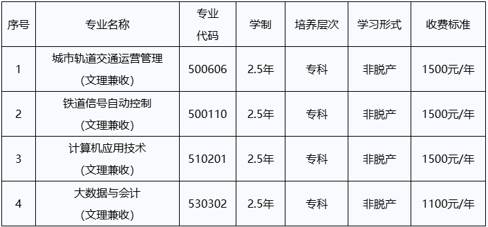 鄭州鐵路職業技術大學2026年成人高考招生簡章